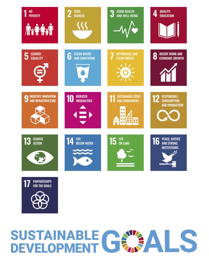 research of sustainable development goals